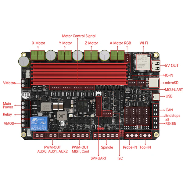 BTT Scylla V1