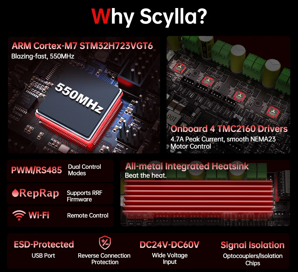 BTT Scylla V1